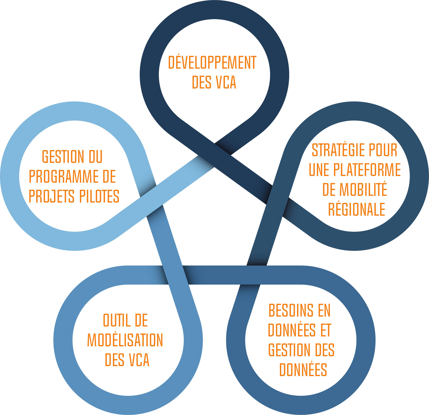 AVIN Working Group-FR