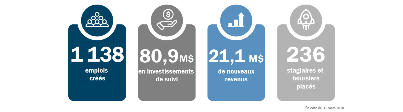 AVIN_Metrics_InfoGfx March 31, 2020 Fr-01