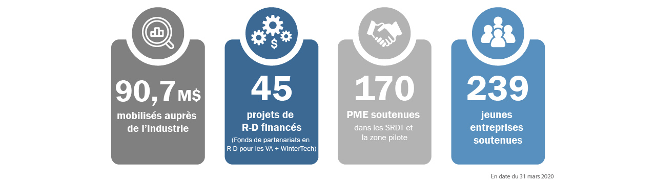 AVIN_Metrics_InfoGfx March 31, 2020 Fr-02