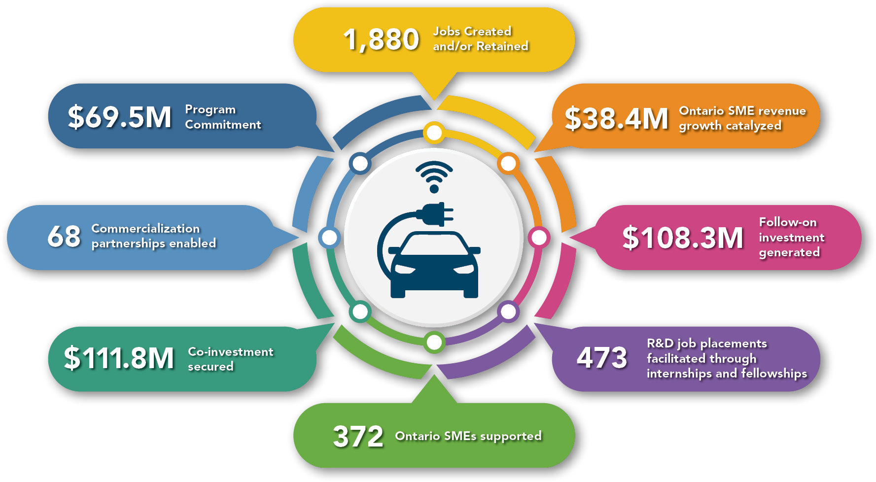 AVIN Metrics Info Graphic